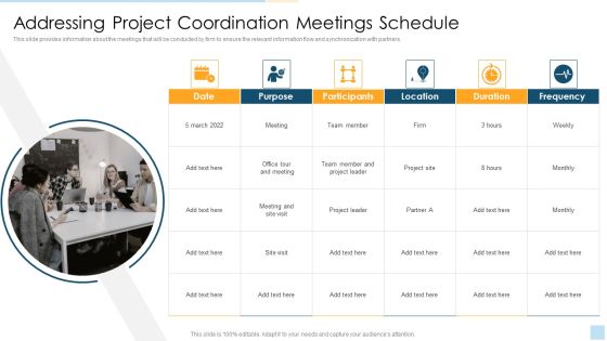 Task Management For Successful Project Delivery Addressing Project Coordination Meetings Schedule Elements PDF
