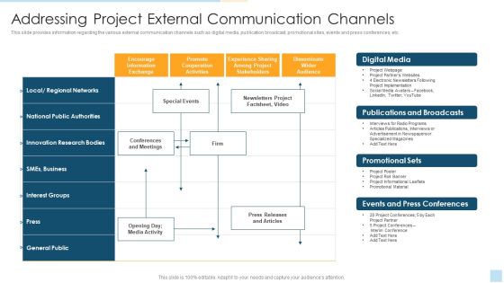 Task Management For Successful Project Delivery Addressing Project External Communication Channels Designs PDF Task Management For Successful Project Delivery Addressing Project External Communication Channels Designs PDF