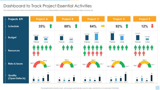 Task Management For Successful Project Delivery Dashboard To Track Project Essential Activities Pictures PDF
