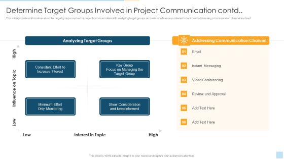 Task Management For Successful Project Delivery Determine Target Groups Involved In Project Communication Contd Background PDF