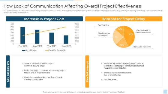 Task Management For Successful Project Delivery How Lack Of Communication Affecting Overall Introduction PDF Task Management For Successful Project Delivery How Lack Of Communication Affecting Overall Introduction PDF