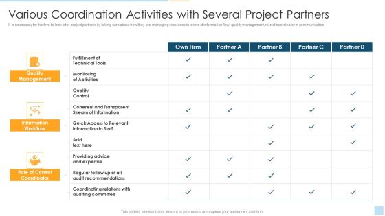 Task Management For Successful Project Delivery Various Coordination Activities With Several Project Partners Rules PDF