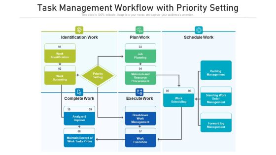 Task Management Workflow With Priority Setting Ppt Icon Layouts PDF Task Management Workflow With Priority Setting Ppt Icon Layouts PDF