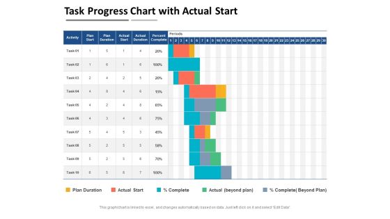 Task Progress Chart With Actual Start Ppt PowerPoint Presentation File Graphics PDF Task Progress Chart With Actual Start Ppt PowerPoint Presentation File Graphics PDF