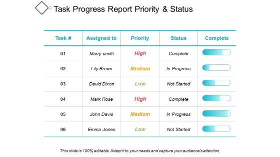 Task Progress Report Priority And Status Ppt PowerPoint Presentation Infographic Template Ideas Task Progress Report Priority And Status Ppt PowerPoint Presentation Infographic Template Ideas