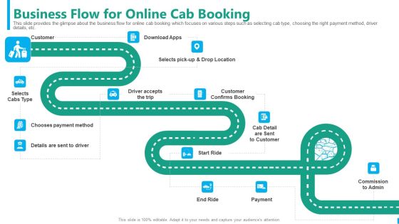 Taxi Aggregator Business Flow For Online Cab Booking Introduction PDF Taxi Aggregator Business Flow For Online Cab Booking Introduction PDF