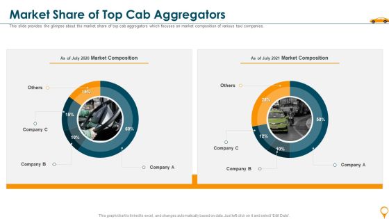 Taxi Aggregator Venture Capitalist Fundraising Market Share Of Top Cab Aggregators Inspiration PDF