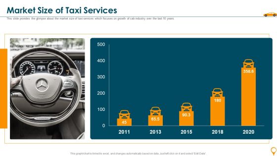 Taxi Aggregator Venture Capitalist Fundraising Market Size Of Taxi Services Ideas PDF