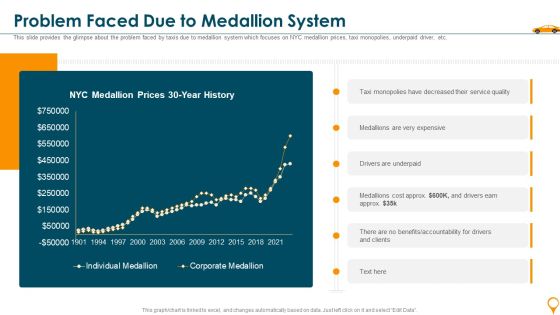 Taxi Aggregator Venture Capitalist Fundraising Problem Faced Due To Medallion System Template PDF Taxi Aggregator Venture Capitalist Fundraising Problem Faced Due To Medallion System Template PDF