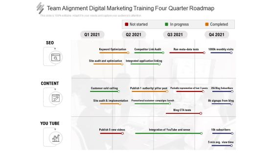 Team Alignment Digital Marketing Training Four Quarter Roadmap Template Team Alignment Digital Marketing Training Four Quarter Roadmap Template