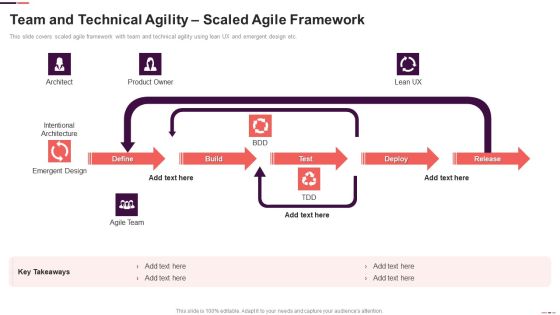 Team And Technical Agility Scaled Agile Framework Ppt Professional Guide PDF Team And Technical Agility Scaled Agile Framework Ppt Professional Guide PDF