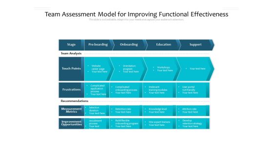 Team Assessment Model For Improving Functional Effectiveness Ppt PowerPoint Presentation Show Designs PDF Team Assessment Model For Improving Functional Effectiveness Ppt PowerPoint Presentation Show Designs PDF