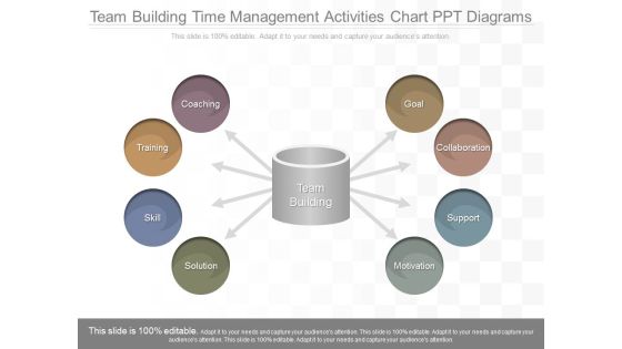 Team Building Time Management Activities Chart Ppt Diagrams Team Building Time Management Activities Chart Ppt Diagrams