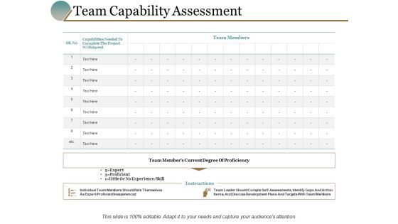 Team Capability Assessment Ppt PowerPoint Presentation Pictures Maker