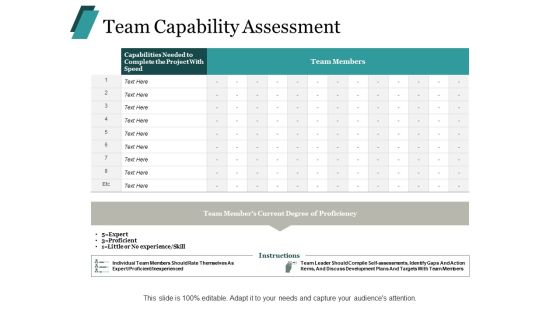 Team Capability Assessment Ppt PowerPoint Presentation Styles Background Designs Team Capability Assessment Ppt PowerPoint Presentation Styles Background Designs