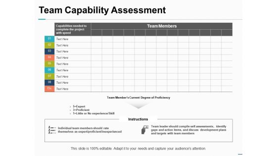 Team Capability Assessment Ppt PowerPoint Presentation Summary Deck
