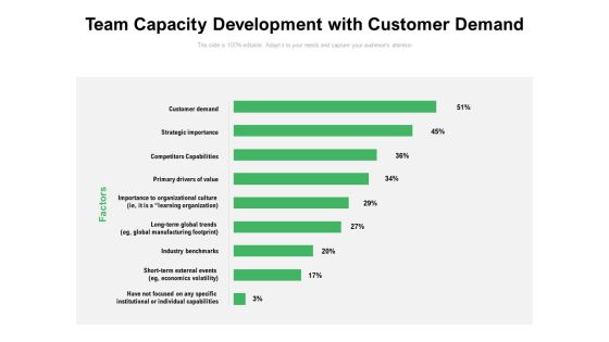 Team Capacity Development With Customer Demand Ppt PowerPoint Presentation Outline Model PDF Team Capacity Development With Customer Demand Ppt PowerPoint Presentation Outline Model PDF