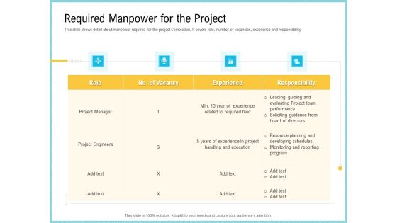 Team Collaboration Of Project Management Required Manpower For The Project Elements PDF Team Collaboration Of Project Management Required Manpower For The Project Elements PDF
