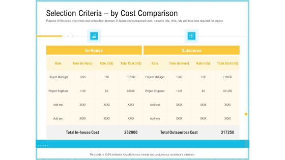 Team Collaboration Of Project Management Selection Criteria By Cost Comparison Infographics PDF Team Collaboration Of Project Management Selection Criteria By Cost Comparison Infographics PDF