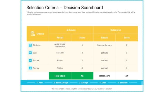 Team Collaboration Of Project Management Selection Criteria Decision Scoreboard Demonstration PDF Team Collaboration Of Project Management Selection Criteria Decision Scoreboard Demonstration PDF
