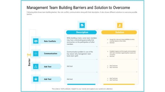 Team Collaboration Of Project Management Team Building Barriers And Solution To Overcome Template PDF Team Collaboration Of Project Management Team Building Barriers And Solution To Overcome Template PDF