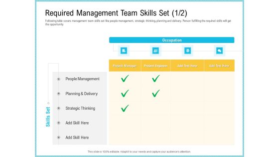 Team Collaboration Of Project Required Management Team Skills Set Strategic Designs PDF Team Collaboration Of Project Required Management Team Skills Set Strategic Designs PDF