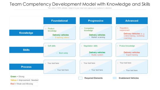 Team Competency Development Model With Knowledge And Skills Ppt PowerPoint Presentation Gallery Slides PDF