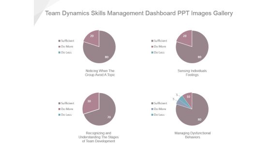 Team Dynamics Skills Management Dashboard Ppt Images Gallery