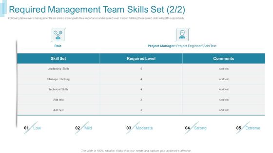 Team Forming IT Project Required Management Team Skills Set Ppt Styles Grid PDF Team Forming IT Project Required Management Team Skills Set Ppt Styles Grid PDF