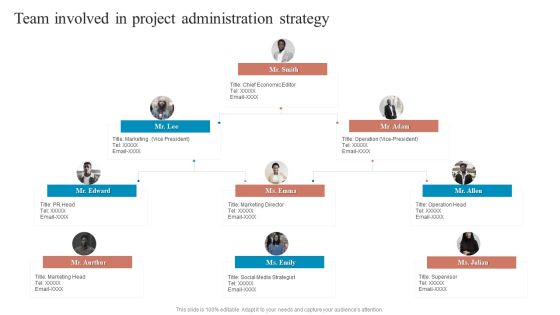 Team Involved In Project Administration Strategy Ideas PDF Team Involved In Project Administration Strategy Ideas PDF