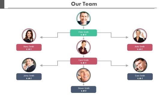 Team Management Functional Flow Chart Powerpoint Slides Team Management Functional Flow Chart Powerpoint Slides