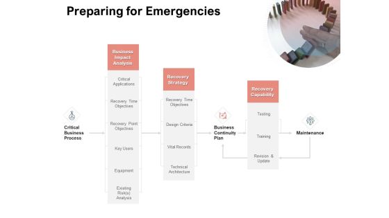 Team Manager Administration Preparing For Emergencies Topics Pdf Team Manager Administration Preparing For Emergencies Topics Pdf