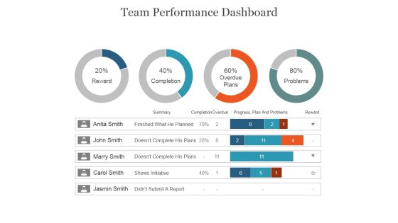 Team Performance Dashboard Ppt PowerPoint Presentation Example 2015