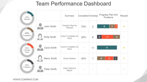 Team Performance Dashboard Ppt PowerPoint Presentation Ideas Images Team Performance Dashboard Ppt PowerPoint Presentation Ideas Images