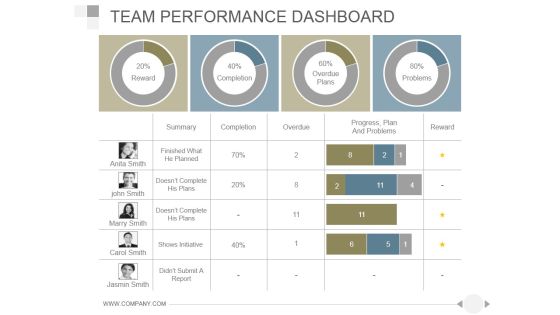 Team Performance Dashboard Ppt PowerPoint Presentation Rules