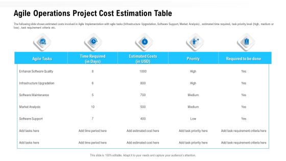 Team Performance Improvement Functional Optimization Through Agile Methodologies Agile Operations Project Cost Estimation Table Professional PDF