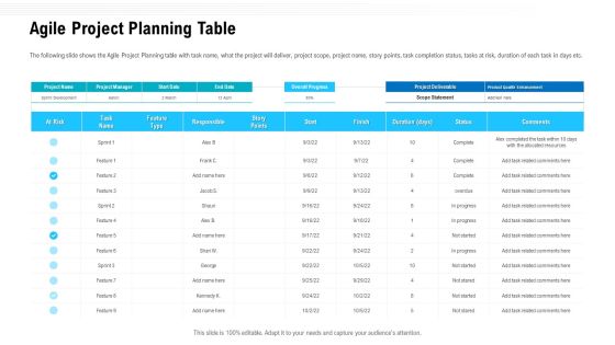 Team Performance Improvement Functional Optimization Through Agile Methodologies Agile Project Planning Table Diagrams PDF