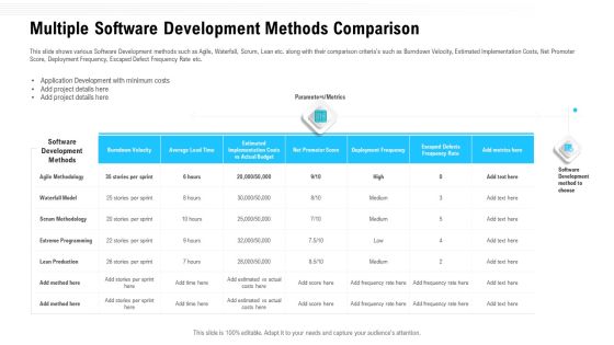 Team Performance Improvement Functional Optimization Through Agile Methodologies Multiple Software Development Methods Comparison Portrait PDF Team Performance Improvement Functional Optimization Through Agile Methodologies Multiple Software Development Methods Comparison Portrait PDF