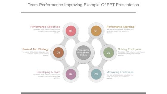 Team Performance Improving Example Of Ppt Presentation Team Performance Improving Example Of Ppt Presentation