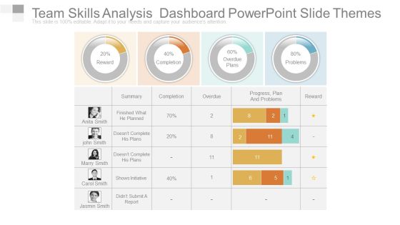 Team Skills Analysis Dashboard Powerpoint Slide Themes Team Skills Analysis Dashboard Powerpoint Slide Themes