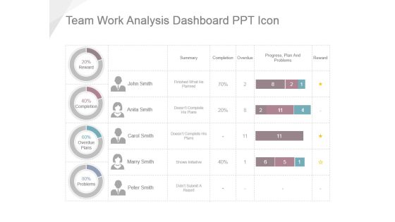 Team Work Analysis Dashboard Ppt Icon Team Work Analysis Dashboard Ppt Icon
