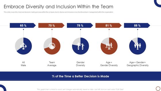 Teams Collaboration Embrace Diversity And Inclusion Within The Team Elements PDF Teams Collaboration Embrace Diversity And Inclusion Within The Team Elements PDF