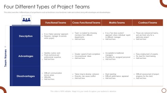 Teams Collaboration Four Different Types Of Project Teams Pictures PDF Teams Collaboration Four Different Types Of Project Teams Pictures PDF