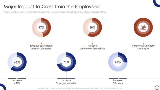 Teams Collaboration Major Impact To Cross Train The Employees Rules PDF Teams Collaboration Major Impact To Cross Train The Employees Rules PDF