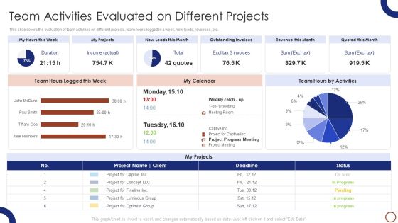 Teams Collaboration Team Activities Evaluated On Different Projects Introduction PDF Teams Collaboration Team Activities Evaluated On Different Projects Introduction PDF