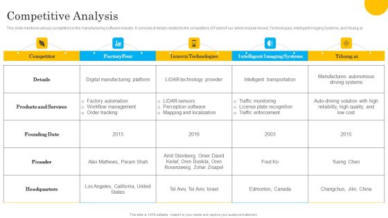 Tech Solution Company Elevator Pitch Deck Competitive Analysis Ideas PDF Tech Solution Company Elevator Pitch Deck Competitive Analysis Ideas PDF