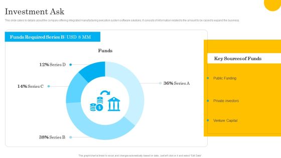 Tech Solution Company Elevator Pitch Deck Investment Ask Structure PDF Tech Solution Company Elevator Pitch Deck Investment Ask Structure PDF