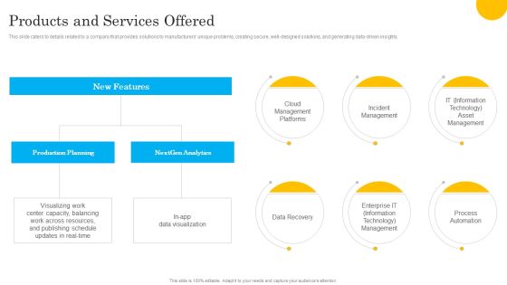 Tech Solution Company Elevator Pitch Deck Products And Services Offered Ideas PDF Tech Solution Company Elevator Pitch Deck Products And Services Offered Ideas PDF