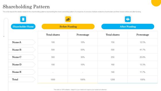 Tech Solution Company Elevator Pitch Deck Shareholding Pattern Inspiration PDF Tech Solution Company Elevator Pitch Deck Shareholding Pattern Inspiration PDF