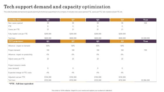 Tech Support Demand And Capacity Optimization Sample PDF Tech Support Demand And Capacity Optimization Sample PDF